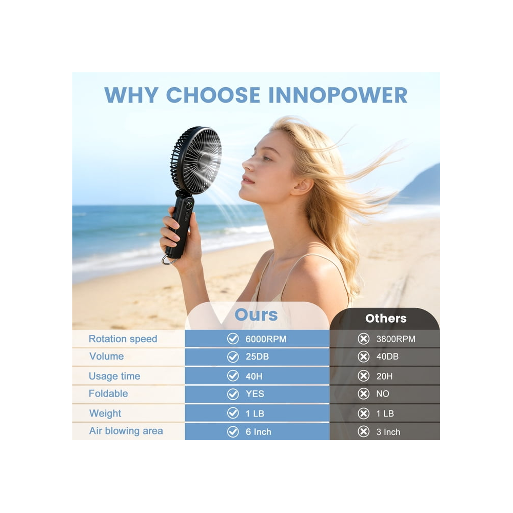 6-inch Portable Handheld Fan 10000mAh Rechargeable Personal Fan up to 40H Runtime 5-Speed Long-Range Airflow 6000RPM Brushless Motor